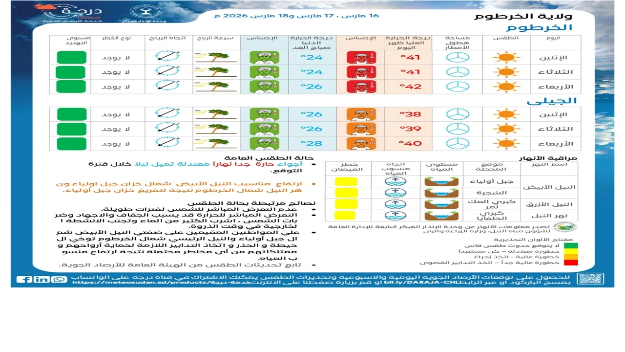 الأرصاد تحذر من استمرار ارتفاع درجات الحرارة في معظم أنحاء البلاد